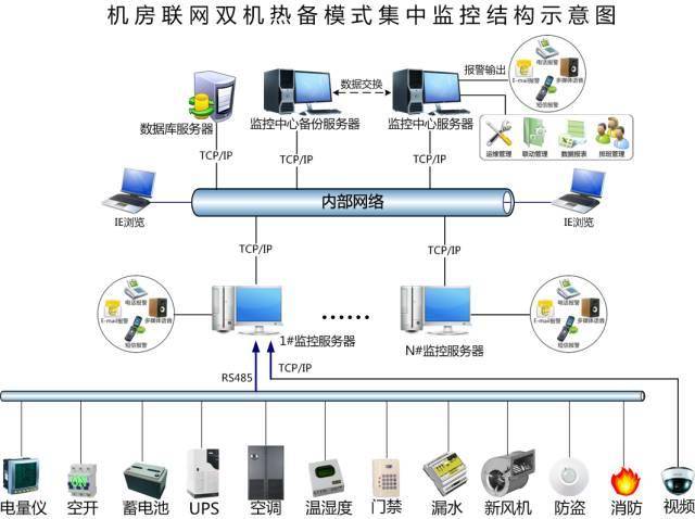 一个数据中心运维师的痛,你是否懂得