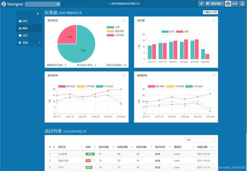 敏捷开发必须要选的scrum工具