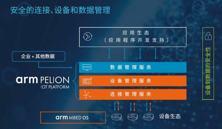 参评产品:arm pelion edge智能网关软件开发平台