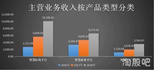 声称无竞争对手,细分领域龙头会有多大的发展空间